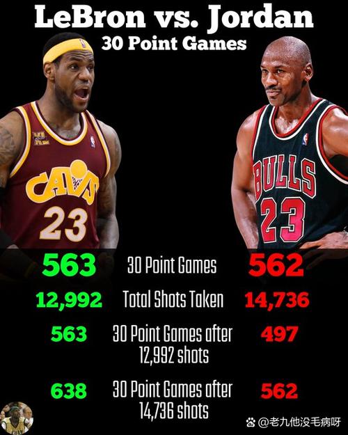 詹姆斯历史第二稳吗？乔丹之后，谁是真正的NBA二号人物？