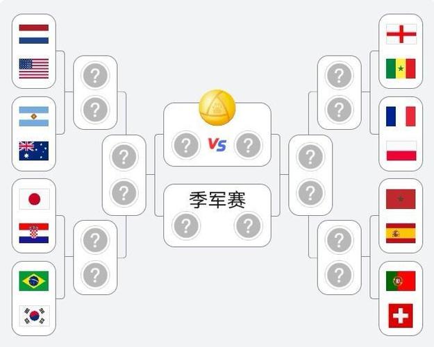 世界杯淘汰赛是几强？揭秘晋级球队及赛制