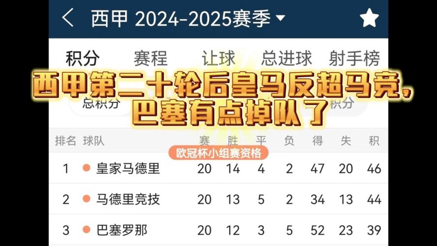 西甲比赛一场接一场，总共多少轮才算结束？