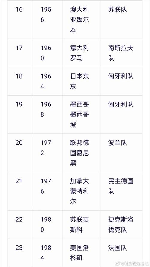 想知道奥运会足球冠军吗？从历届冠军球队看奥运足球发展