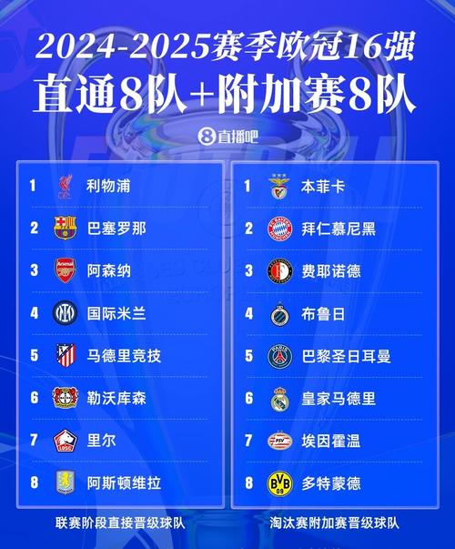 想看欧冠淘汰赛？这些平台可以免费观看