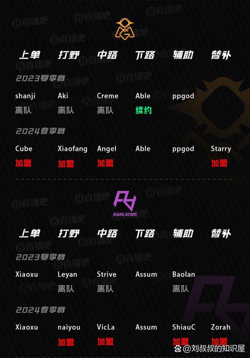 LPL转会期有几次？一年两次转会期详解