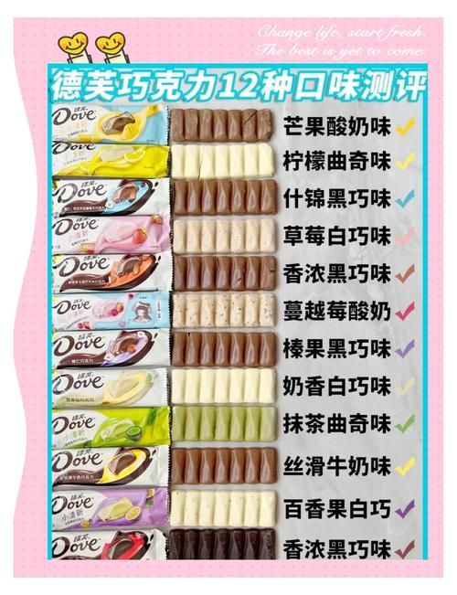 费列罗和德芙巧克力大PK：口感、价格、品质全面对比