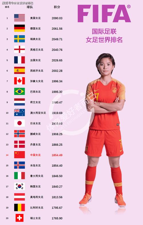 中国女足拿过世界冠军吗？亚洲冠军次数有多少？