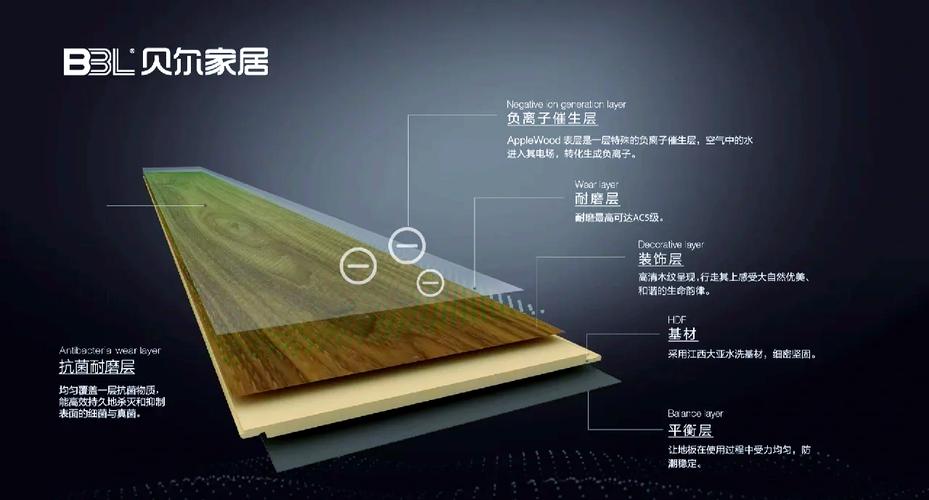 贝尔地板质量可靠吗？深度解析贝尔地板的优缺点及选购技巧
