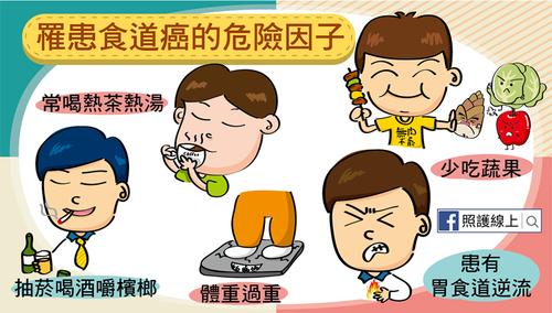 巴雷特食管真的能治愈吗?选择哪种治疗方法才能更好地控制病情?