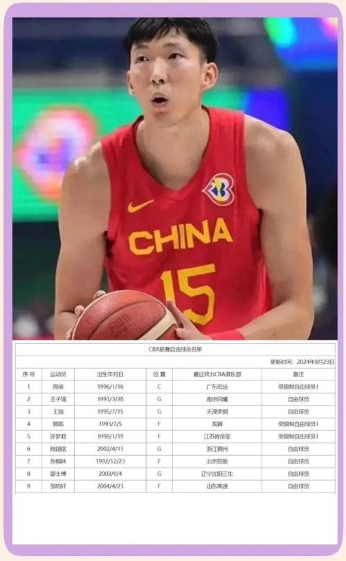 重磅交易！周琦回归CBA始末，他将加盟哪支球队？