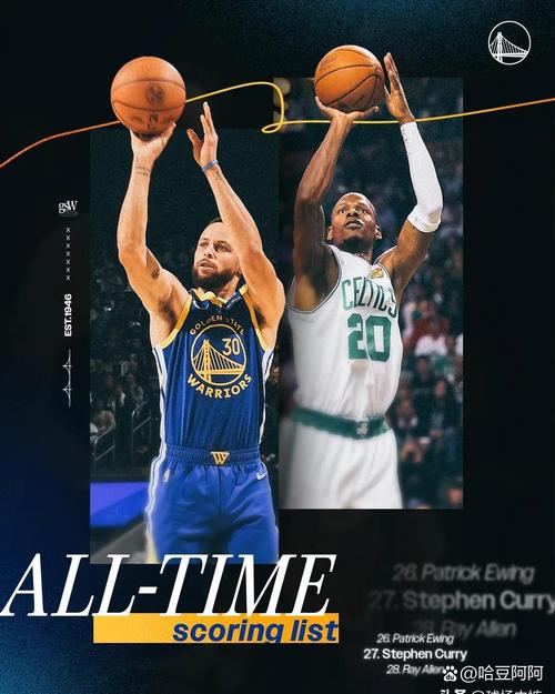 库里历史排名几何?距离前十还有多远?