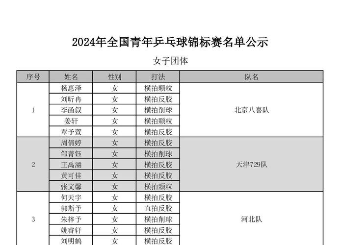 想知道河北有多少支中超球队？答案就在这里！