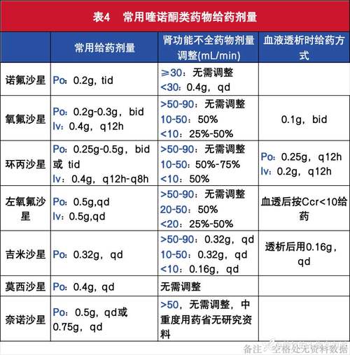 喹诺酮类药物都有哪些？适用疾病及用药注意事项