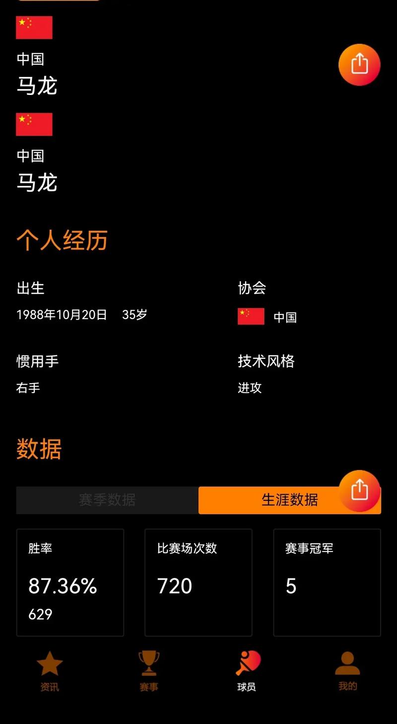 论马龙和樊振东谁更厉害？从数据到成就全方位解读