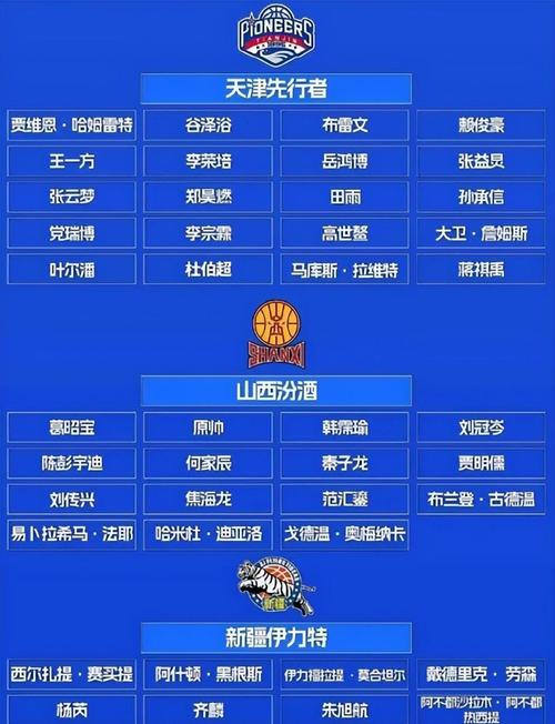 八一队为什么不在CBA联赛了？CBA联赛缺少八一队的影响