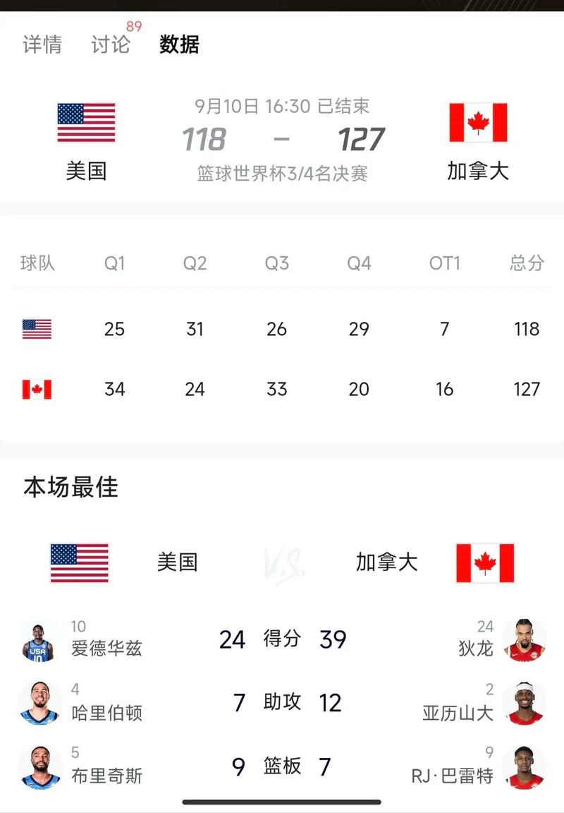 想知道篮球世锦赛多久举办一次吗？四年一次的篮球盛会！
