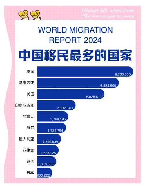 哥伦比亚有多少华人？华人移民现状大揭秘
