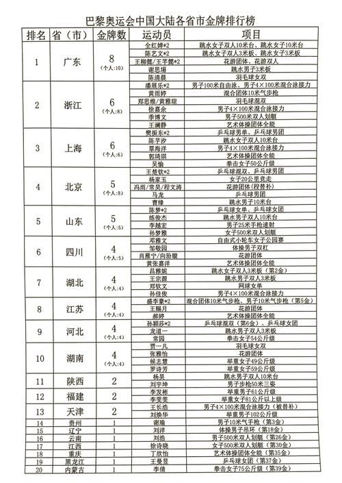 奥运金牌值多少钱?不同年份金牌价格大揭秘!