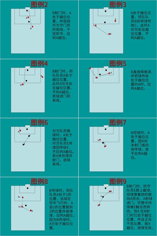 六种足球不越位情况速成指南：快速提升足球知识