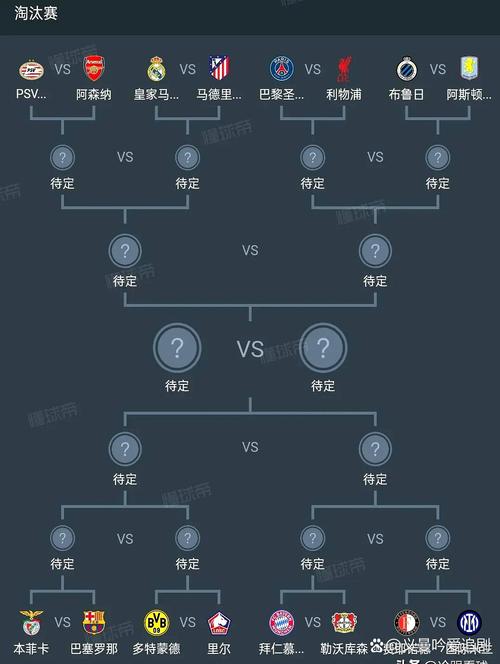 欧冠小组出线几个队？16强席位争夺战火热进行！