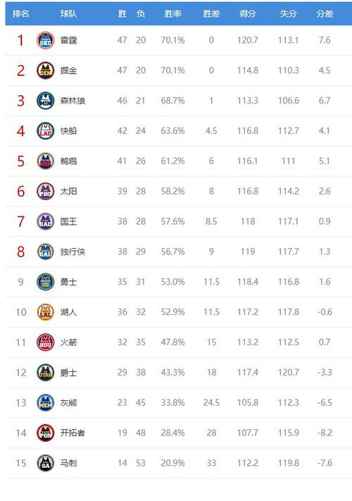 2024年NBA球队名单大全：快速了解所有30支球队
