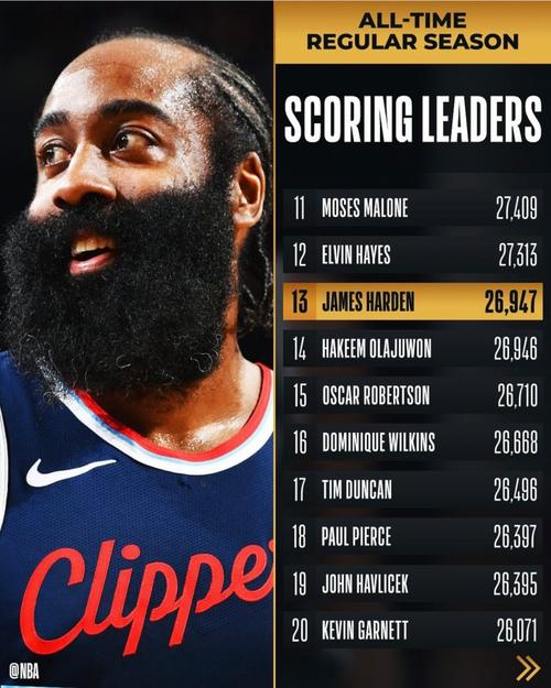 詹姆斯总得分是多少？NBA历史第一人得分纪录解读