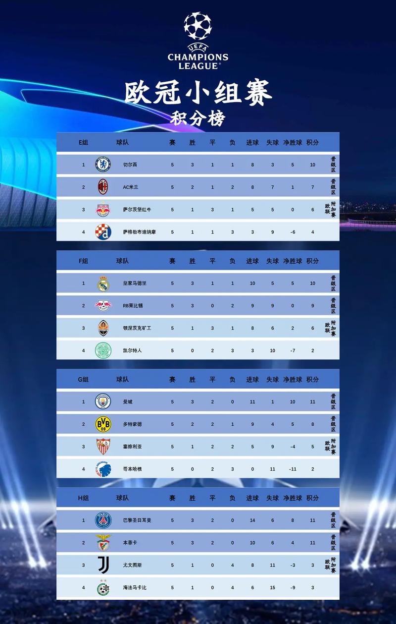 欧冠积分相同怎么比？详解欧冠积分相同时的各种比较规则