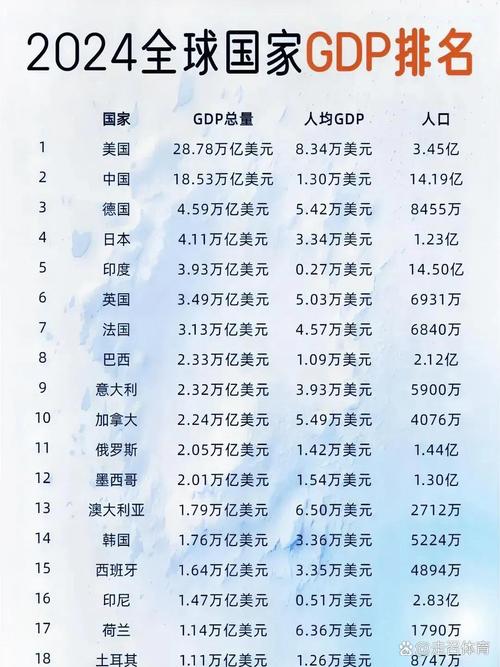 芬兰VS丹麦:哪个国家更富裕?人均GDP数据对比