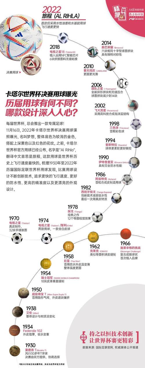 世界杯足球是几号球？揭秘官方比赛用球标准