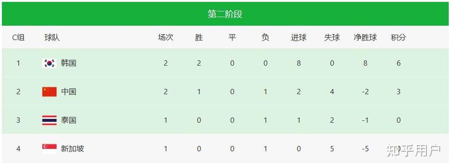 国足2026世界杯出线了吗？预选赛结果及出线希望