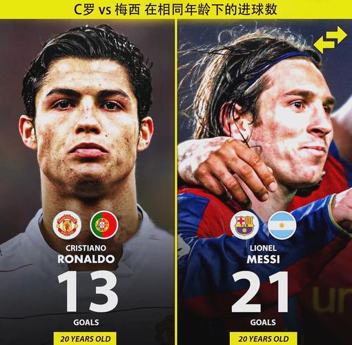 男神对决!C罗和梅西的颜值你更喜欢哪个?