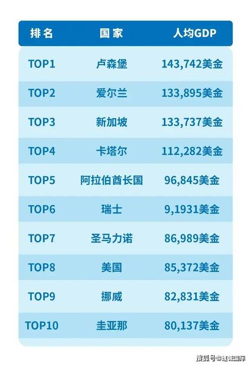 芬兰VS丹麦:哪个国家更富裕?人均GDP数据对比