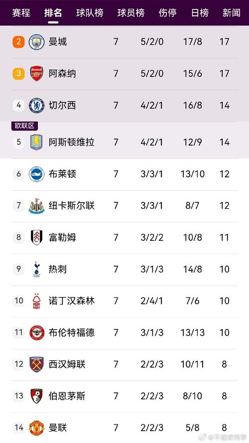 曼联近几年联赛排名如何？红魔低迷表现引关注