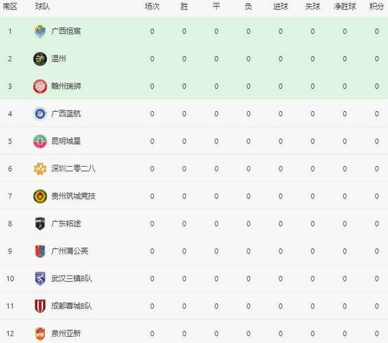 中乙联赛降级到什么联赛？看完你就懂了！