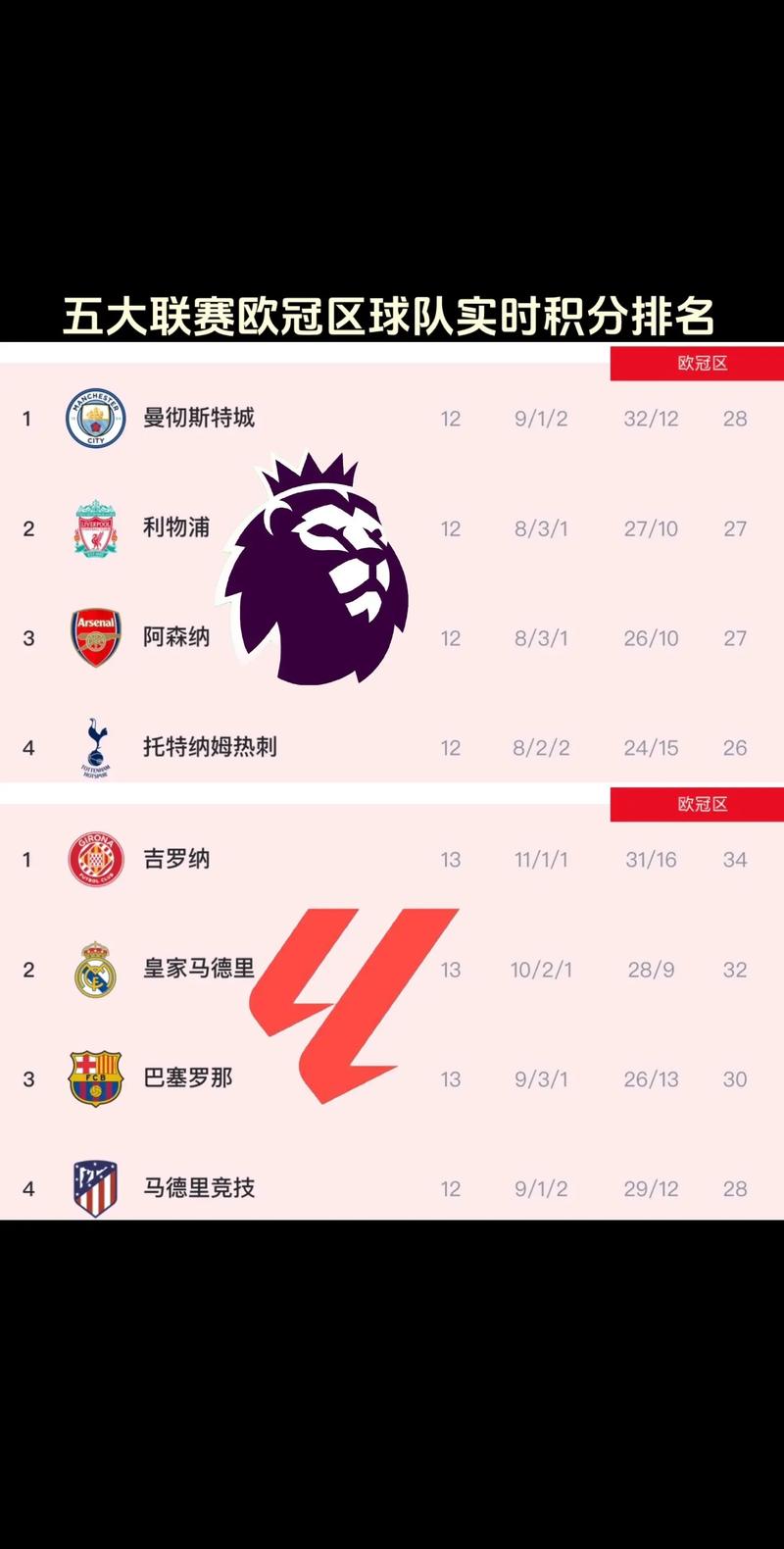 欧冠积分相同怎么比？详解欧冠积分相同时的各种比较规则