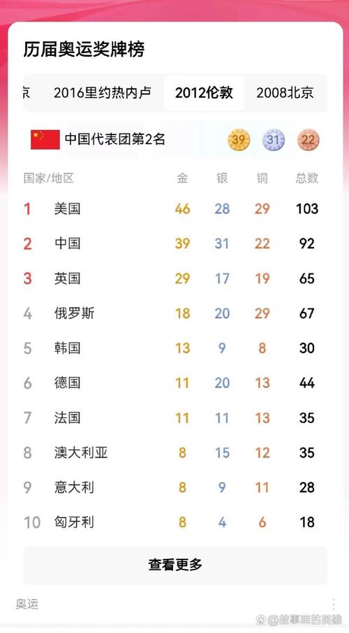 东京奥运会：中国队夺金牌数量及最终排名是多少？