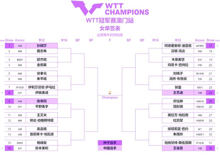 乒乓球混双比赛规则：几局几胜？详细解读