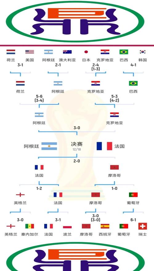 世界杯小组赛怎么打?赛制规则详解及晋级秘诀
