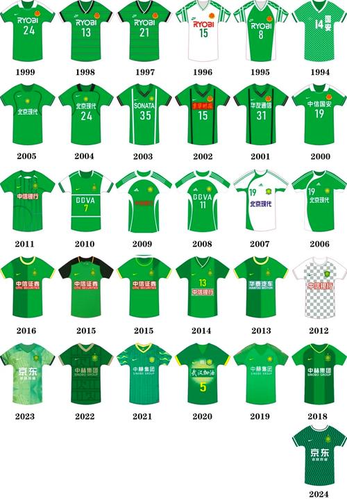 球衣号码有什么讲究？背后隐藏的秘密你都知道吗？