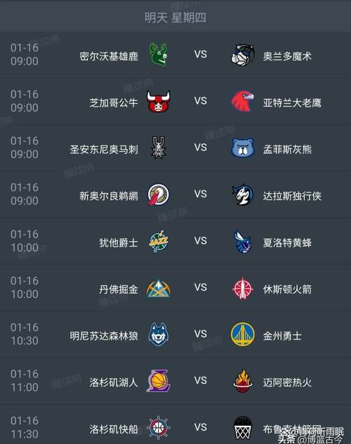 2024年NBA所有球队名单：东西部球队大盘点