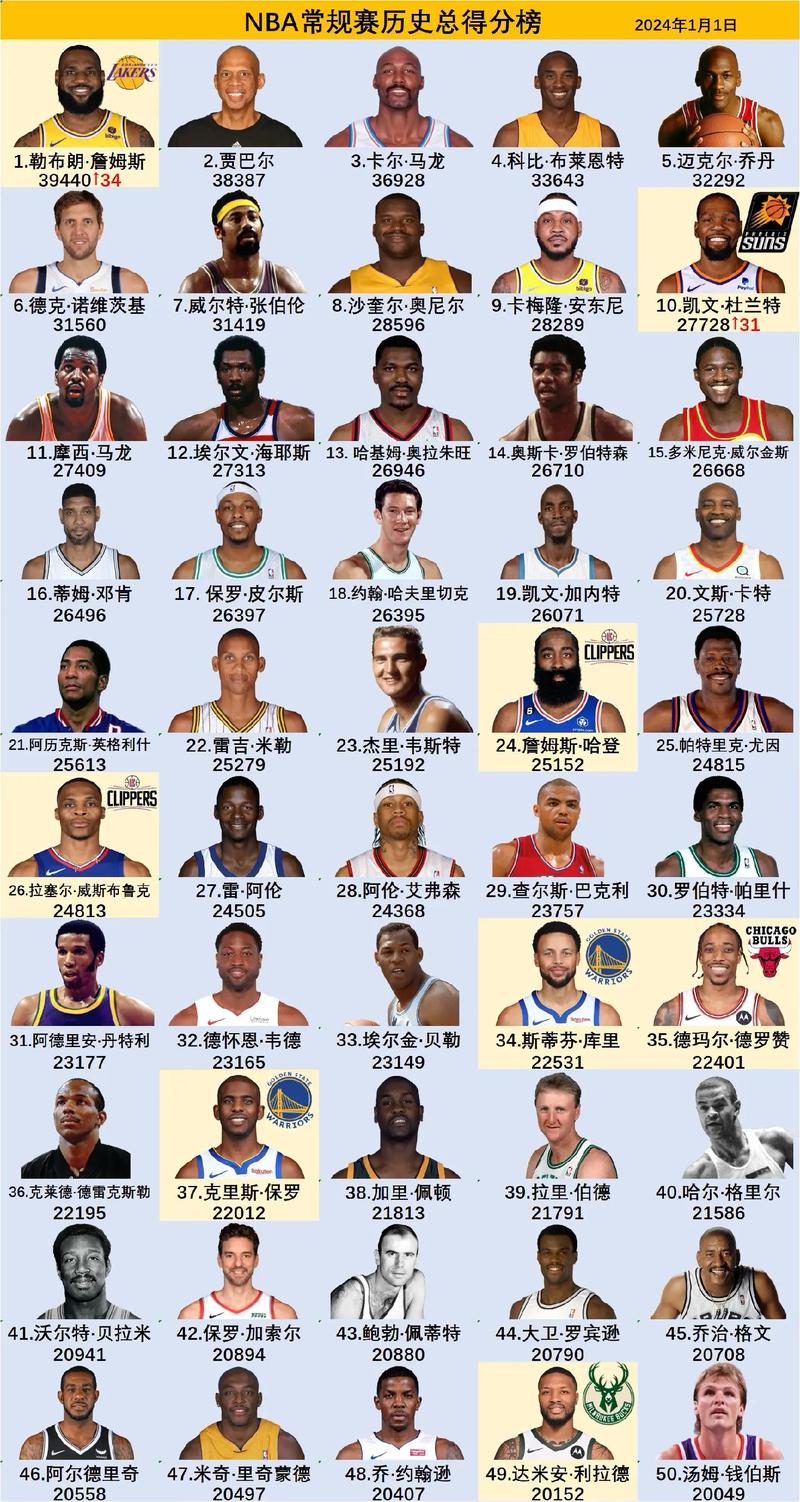 NBA一个赛季有多少场常规赛?赛制规则深度解读