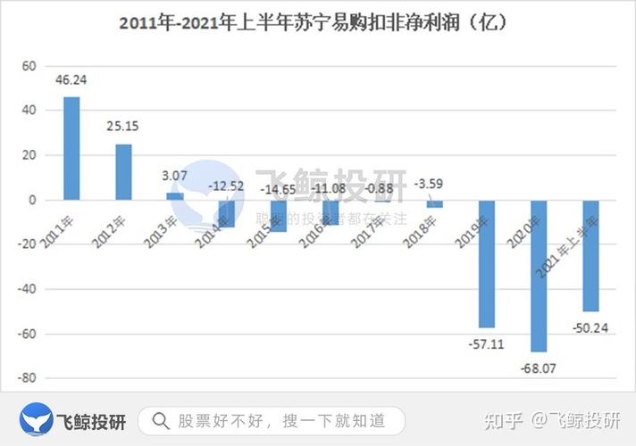 江苏为什么不救苏宁？背后真相令人唏嘘