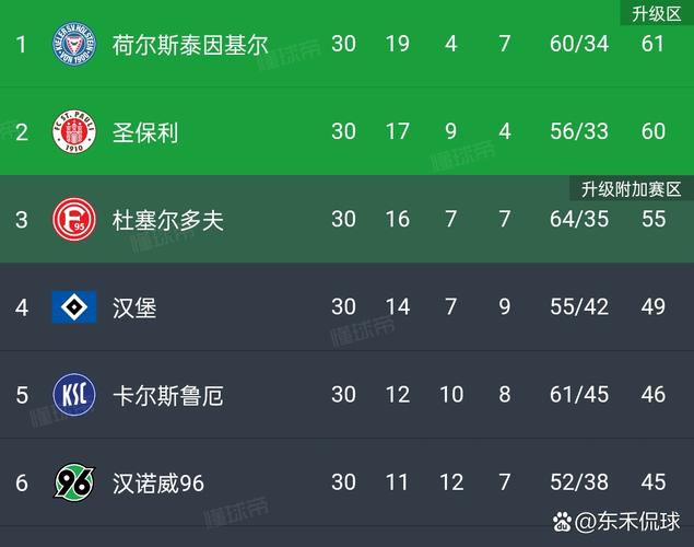 德乙球队冲甲秘籍：前几名晋级德甲全攻略