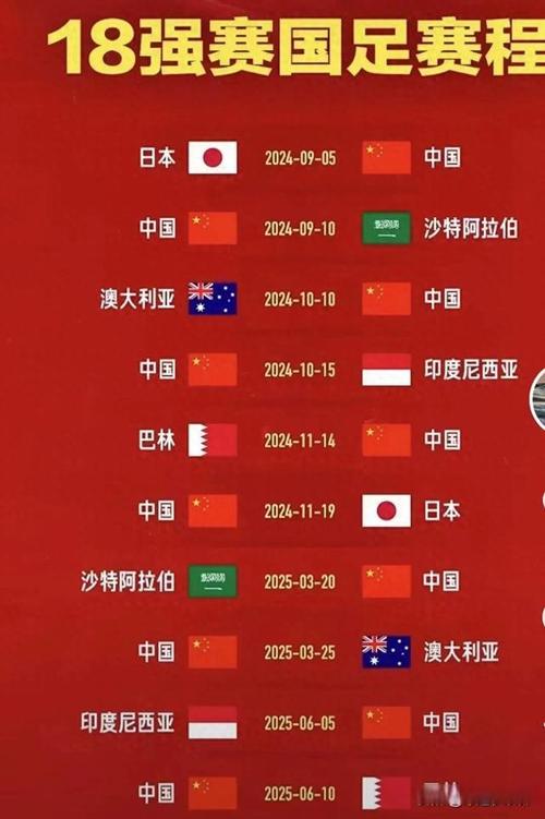 世界杯国足出线几率有多大？解读国足冲击世界杯之路