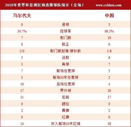 国足与马尔代夫比赛结果大揭秘，看看谁赢得多