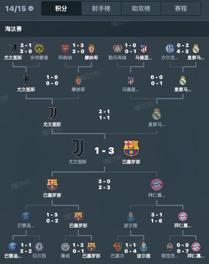 想看欧冠淘汰赛？这些平台可以免费观看