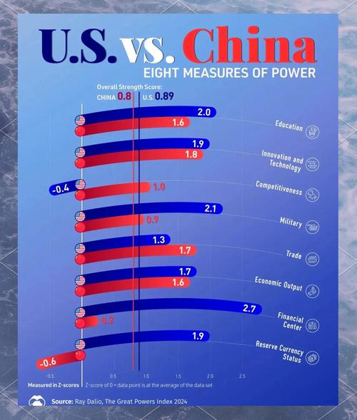 中国和美国实力差距有多大？七成论靠谱吗？