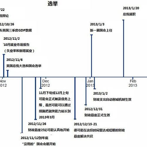 孙杨事件时间线：梳理关键节点和发展脉络