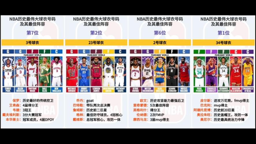 篮球球衣号码大全：哪个号码最吉利？哪个号码最强？