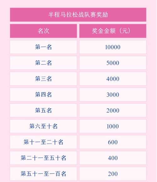 各地马拉松报名费大比拼，哪场赛事最划算？