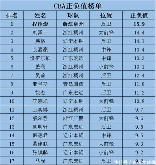 深扒CBA球员薪资：最高年薪多少？最低收入多少？