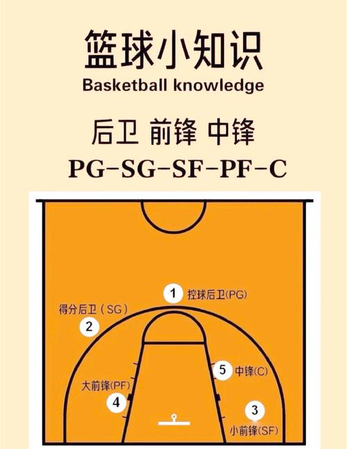 控球后卫是干什么的？篮球场上1号位的组织核心角色详解