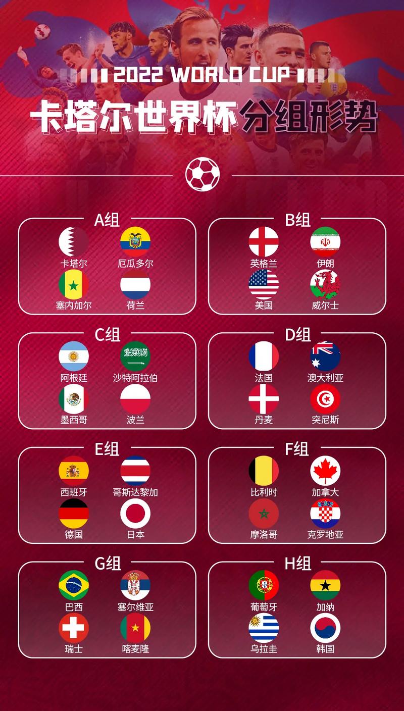 想知道世界杯2022在哪举行吗？卡塔尔世界杯看点